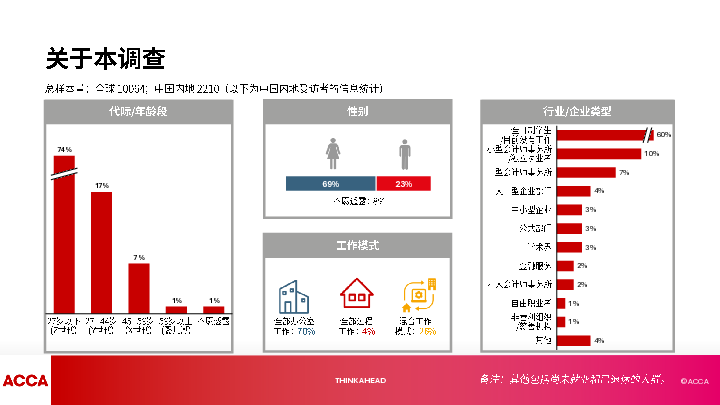 2025年中国人才趋势调查报告